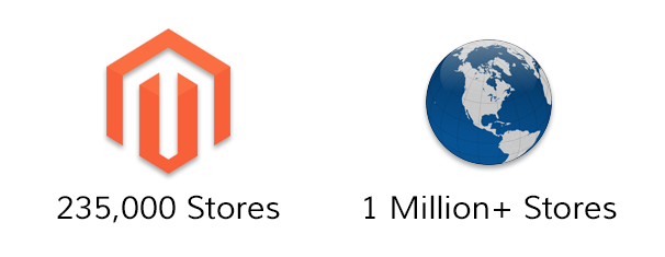 Tiendas Magento en el mundo