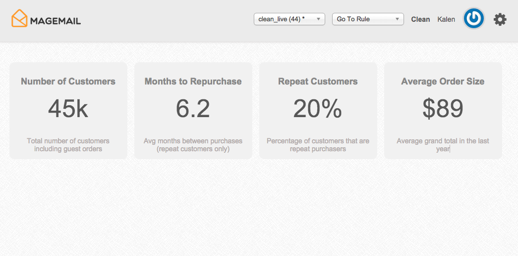 Kpis en MageMail