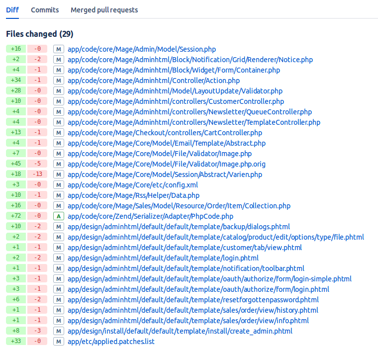 Modificaciones del parche 10266 en Magento 1.9.2.2