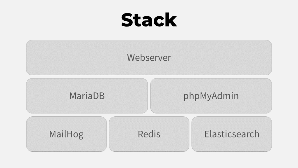 Stack de software mínimo para Magento 2.