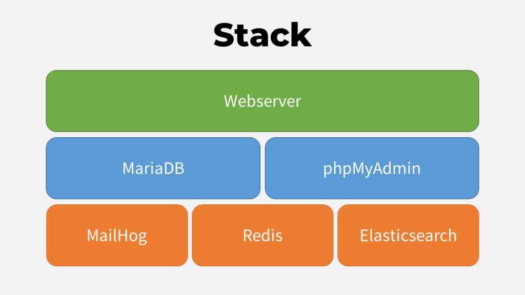 Stack de software mínimo para Magento 2.