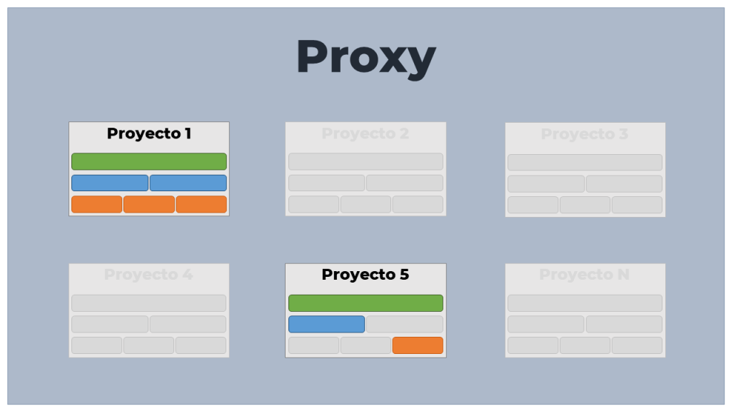 Proxy reverso para Docker