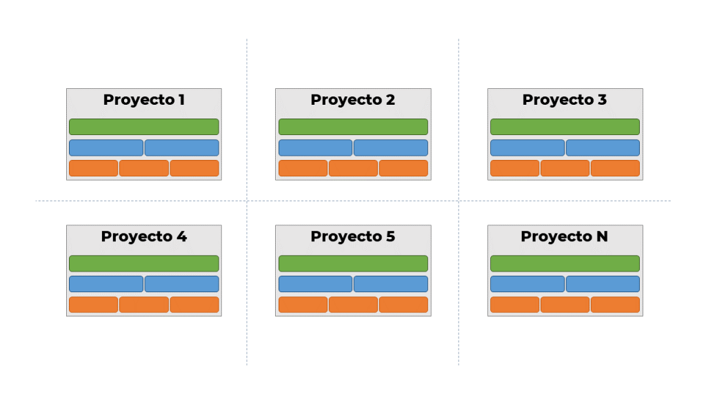 Stacks de Docker encendidos