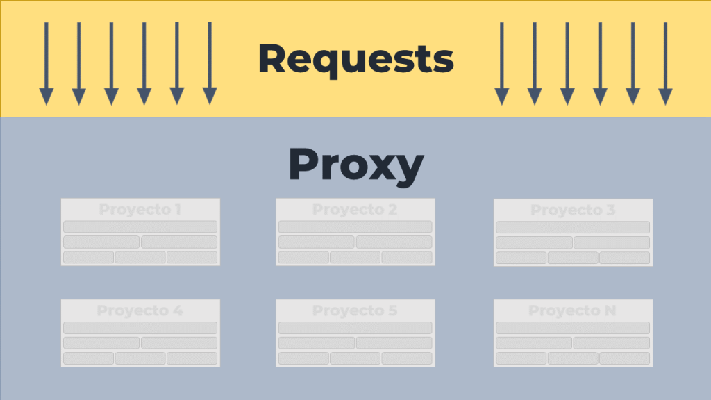 Request a nuestro Proxy Reverso local