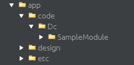 Estructura de directorio para un módulo en Magento2