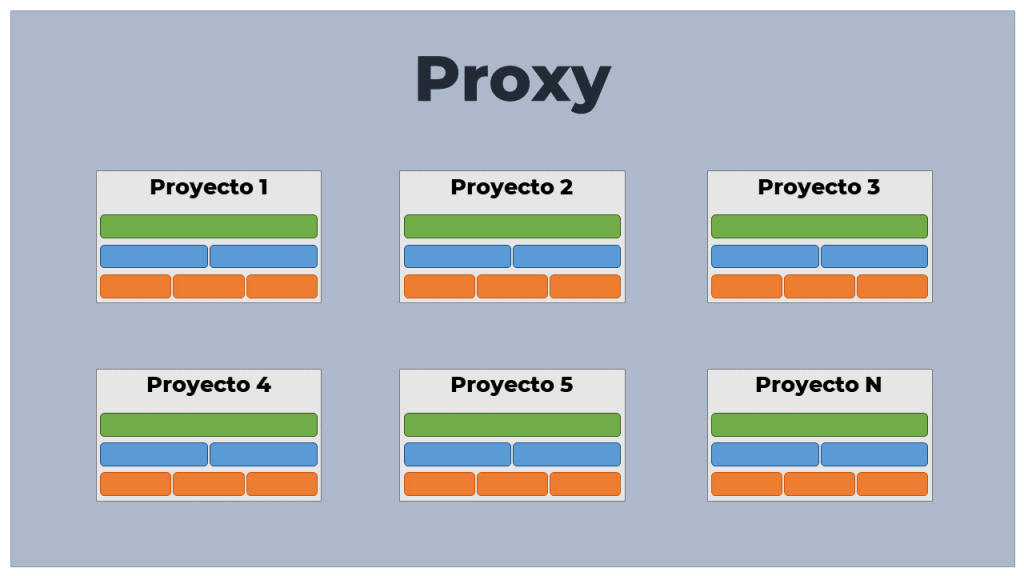 Proxy reverso por sobre todos los stacks en Docker.