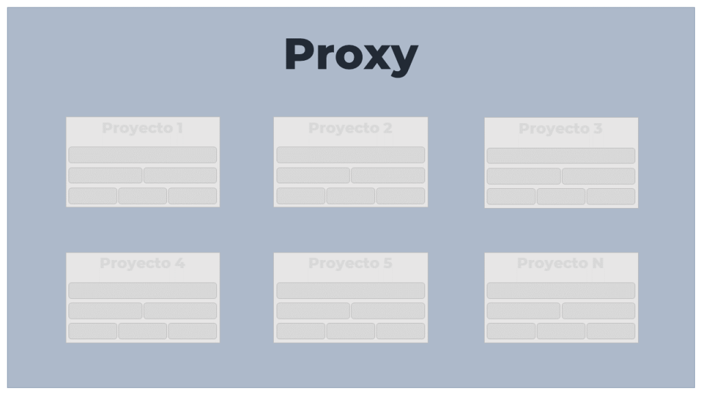 Proxy reverso para Docker